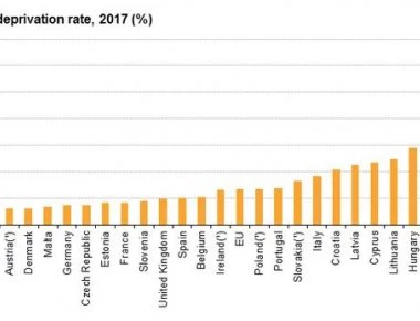 Ένας στους πέντε Έλληνες στερήθηκε βασικά αγαθά το 2017 - Τι δείχνει η έρευνα της Eurostat